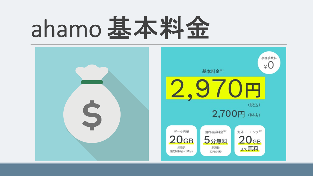 ドコモahamo アハモ ショートメールsms利用料金 正モバイル Ahamo アハモ 最新情報 サービス概要内容