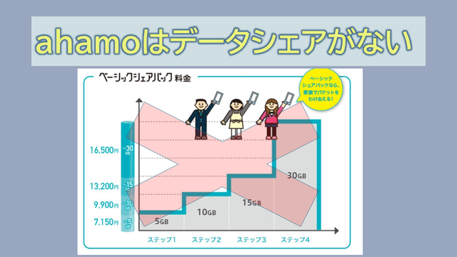 コレクション シェア パック 制限