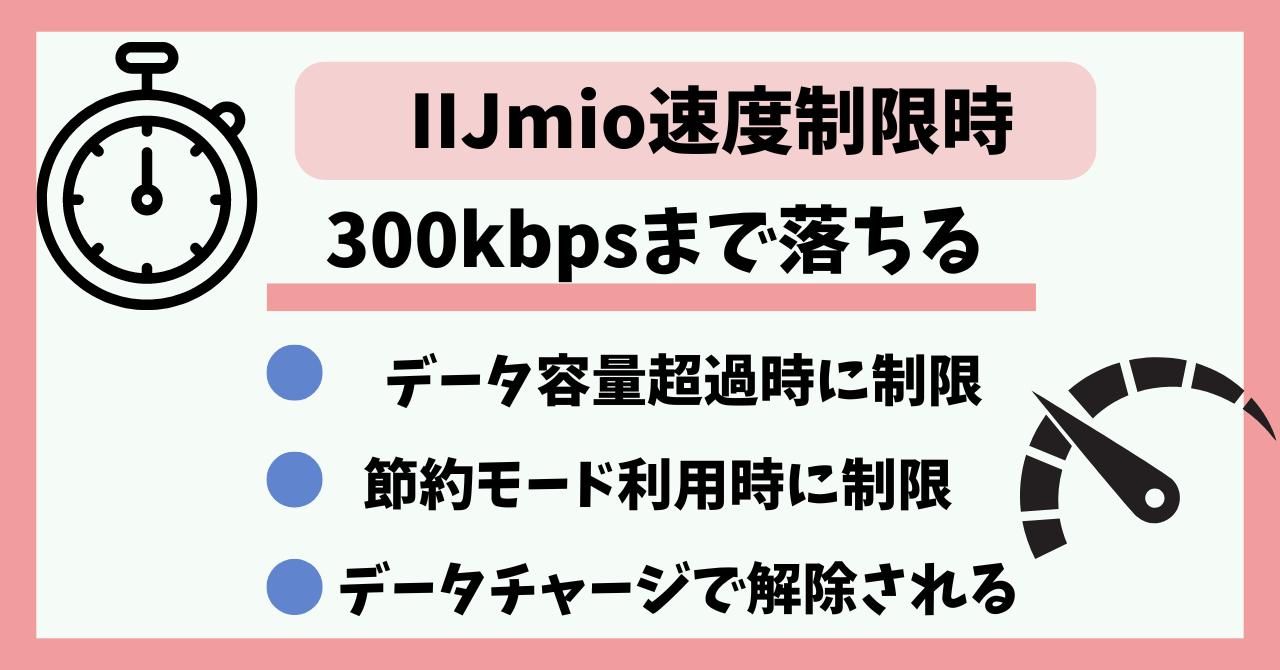 IIJmio速度制限300kbps