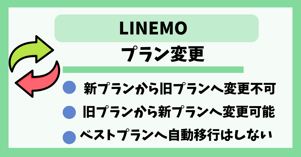 LINEMO プラン変更