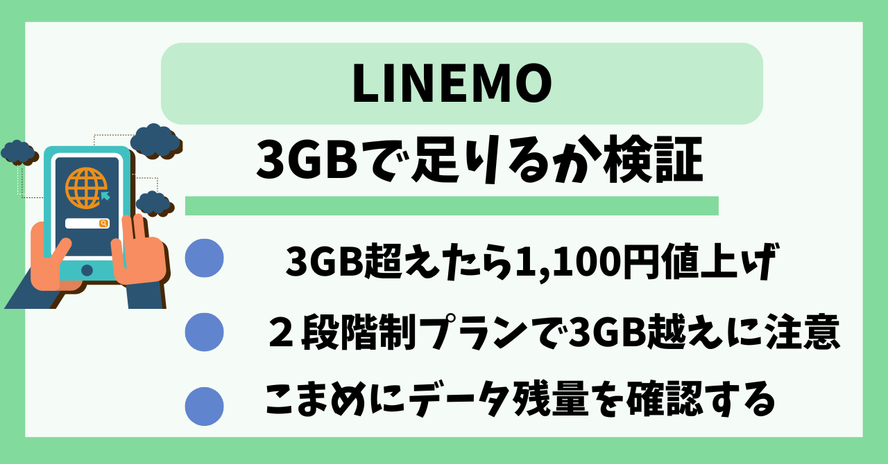 LINEMO　3GB