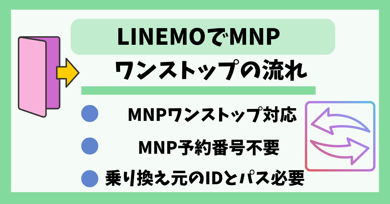 LINEMOMNPワンストップ