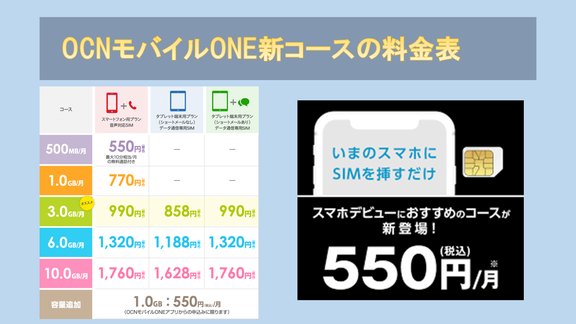 OCNモバイルONE500MBプラン