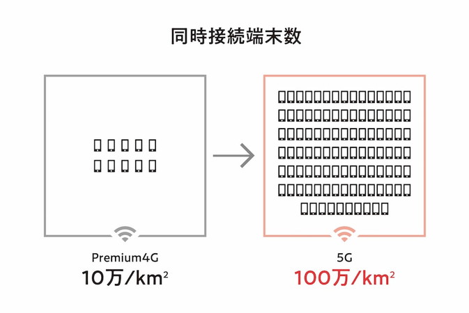 Ocnモバイルoneの5g対応はいつ 何が変わる 正モバイル Ocnモバイルone完全ガイド